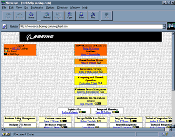 Org Chart Image